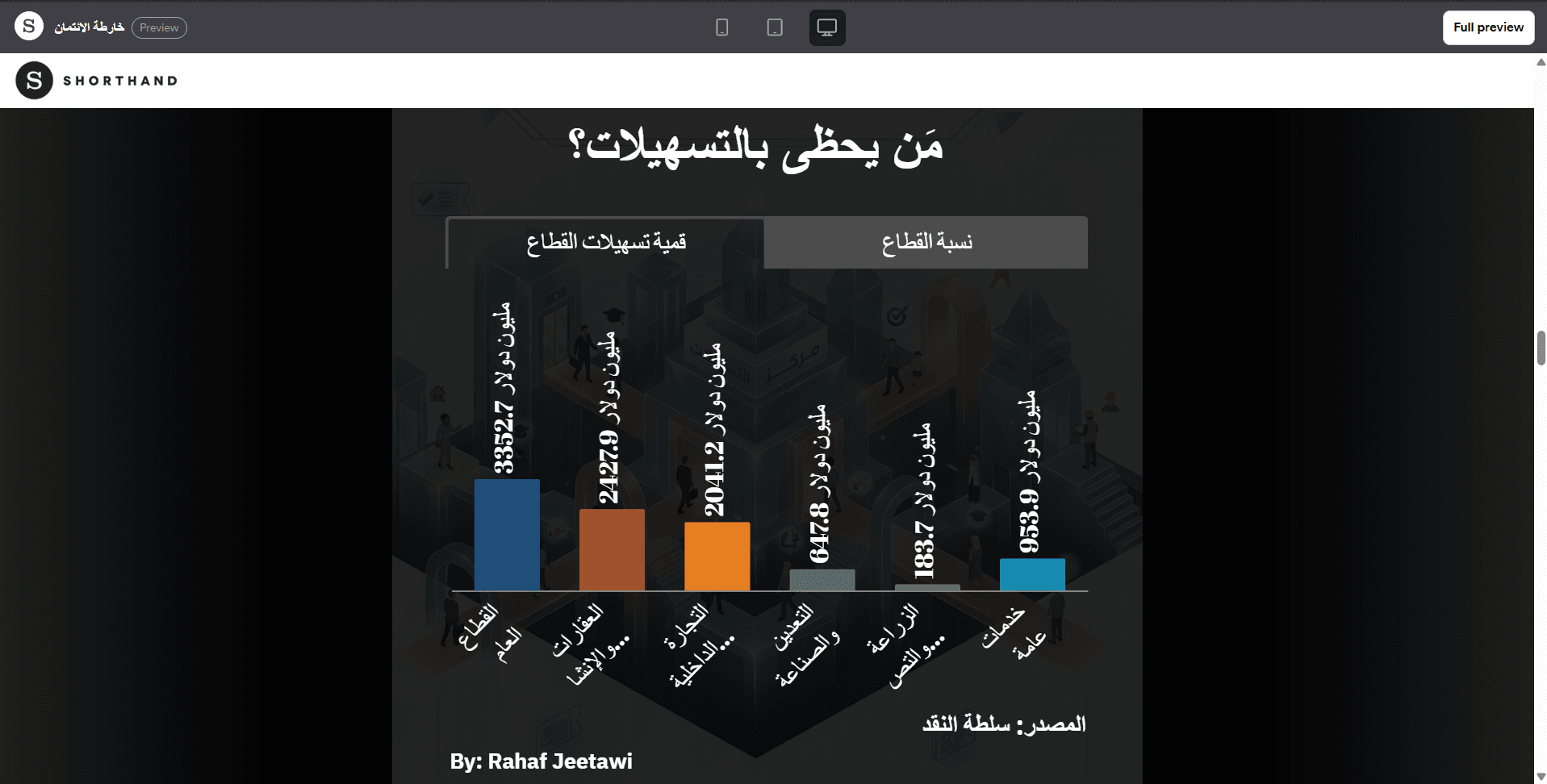 العمل الفائز بالمركز #الثالث: الصحفية رهف جتاوي | The Winning Entry – #Third Place: Journalist Rahaf Jatawi
